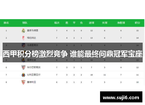 西甲积分榜激烈竞争 谁能最终问鼎冠军宝座